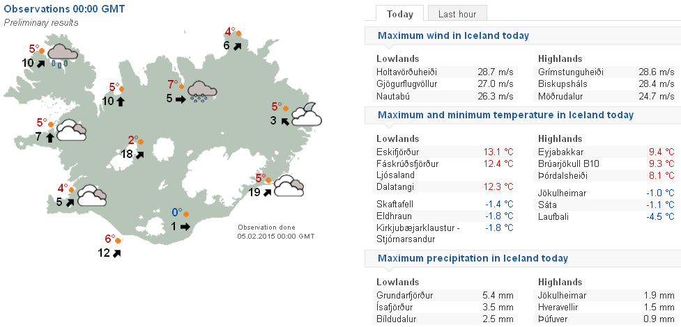 weather