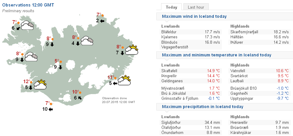 Iceland by ruslendingur, weather